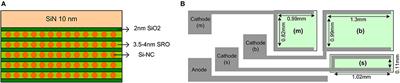 Compact Quantum Random Number Generator with Silicon Nanocrystals Light Emitting Device Coupled to a Silicon Photomultiplier